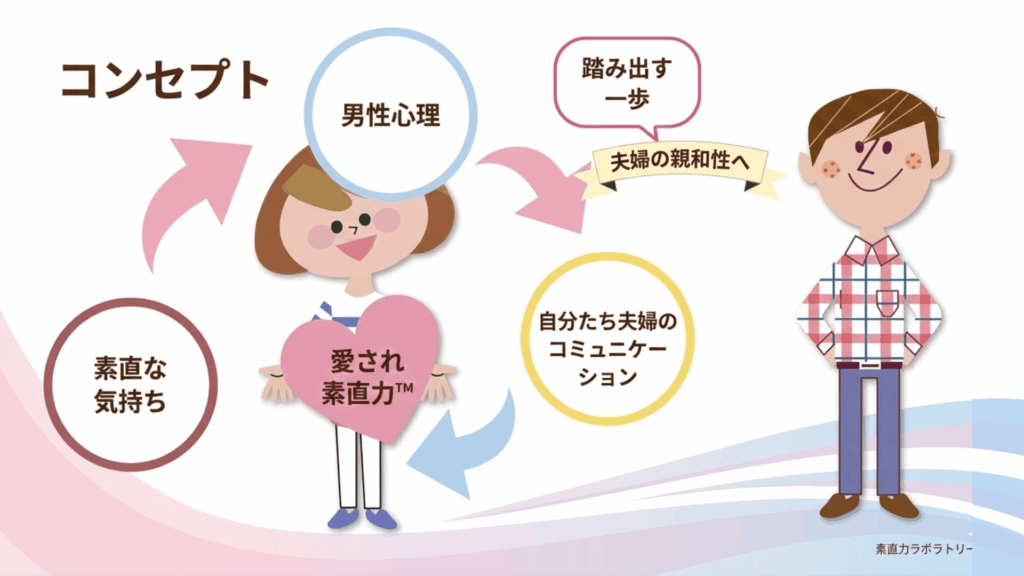素直な気持ちと男性心理をふまえたコミュニケーションを知り大切にされる妻になる